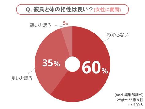 彼氏 身体の相性|身体の相性は超重要！ 見分け方から改善方法まで大。